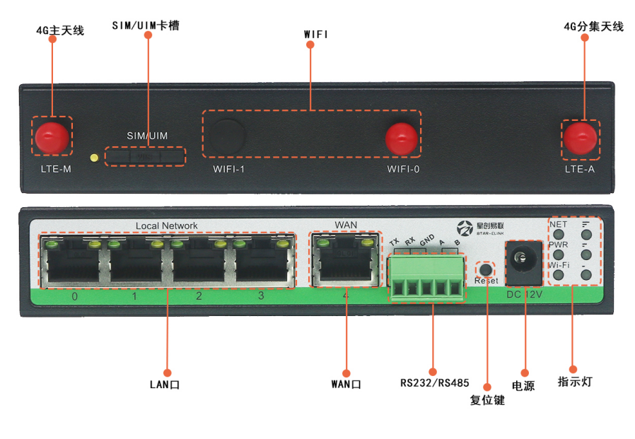 SR600 industrial LTE router 