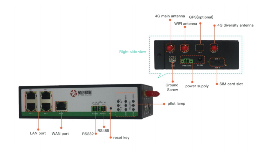 SR700 Dual SIM 4G Router