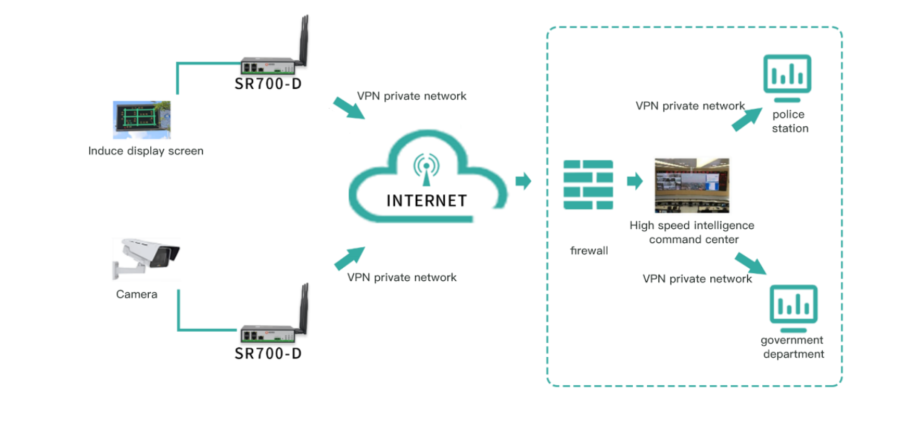 SR700-D: Advanced Sim-LTE-Router Use Cases