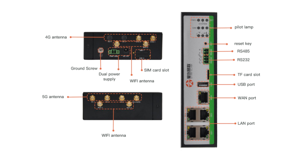 Industrial Router 4g+5g（SR800-02） Product Interfaces