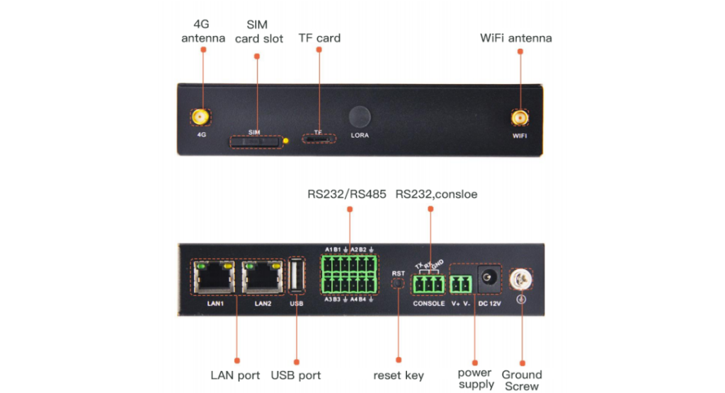 SG500 Energy Consumption Industrial IOT Gateway