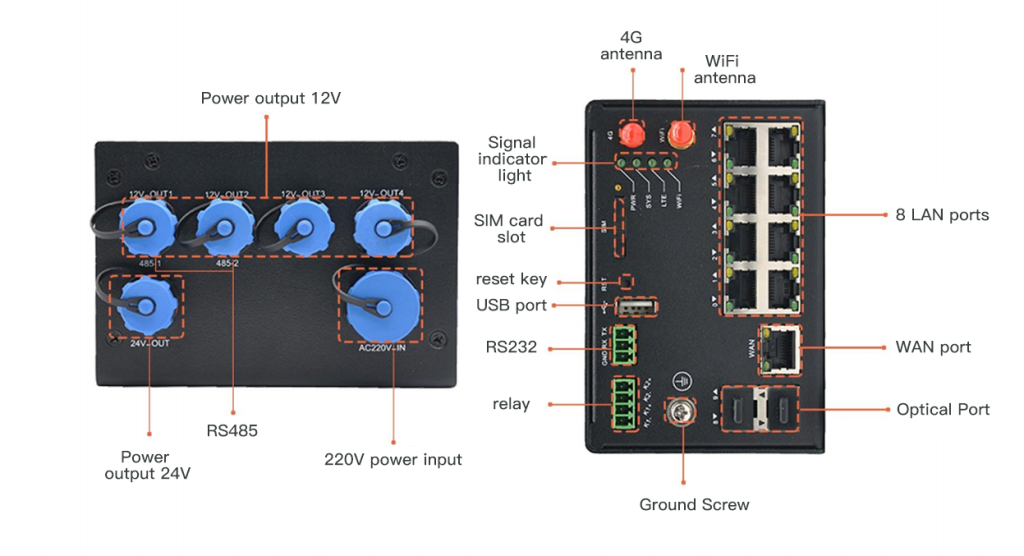 SG600 4G Smart Pole Gateway