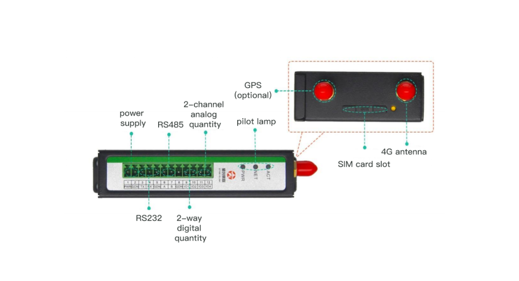 4G LTE modem-dtu300