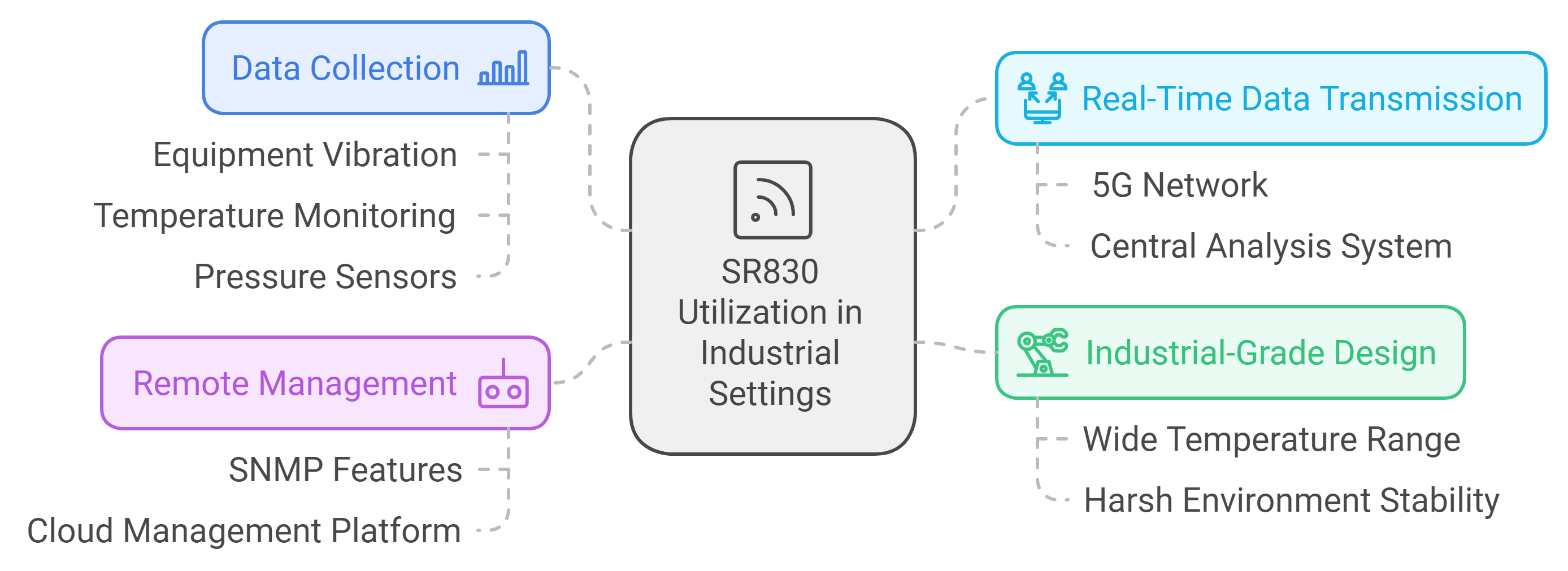  Predictive Maintenance System