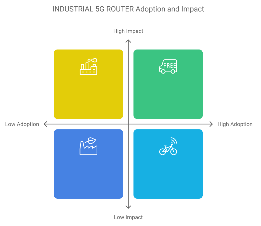 he Rise of INDUSTRIAL 5G ROUTERS: A Global Perspective from Yeaplink Tech Support