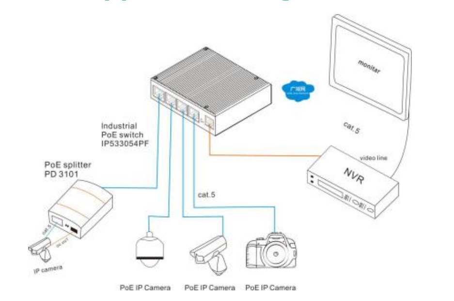 Product Application Diagram