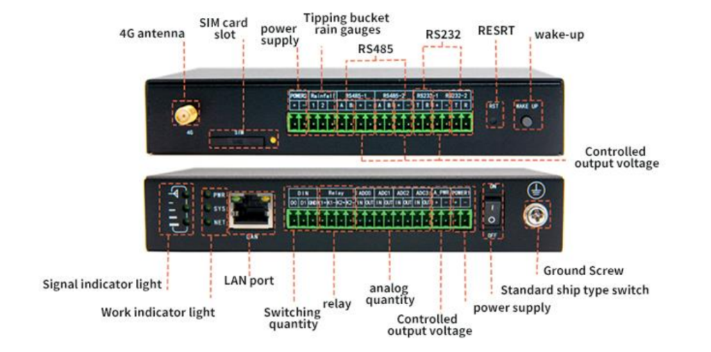 Remote Terminal Unit RTU200 