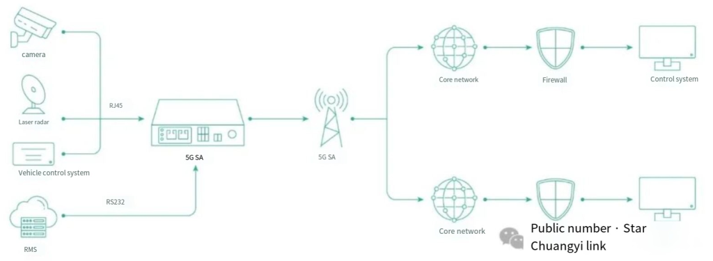 Scheme Introduction