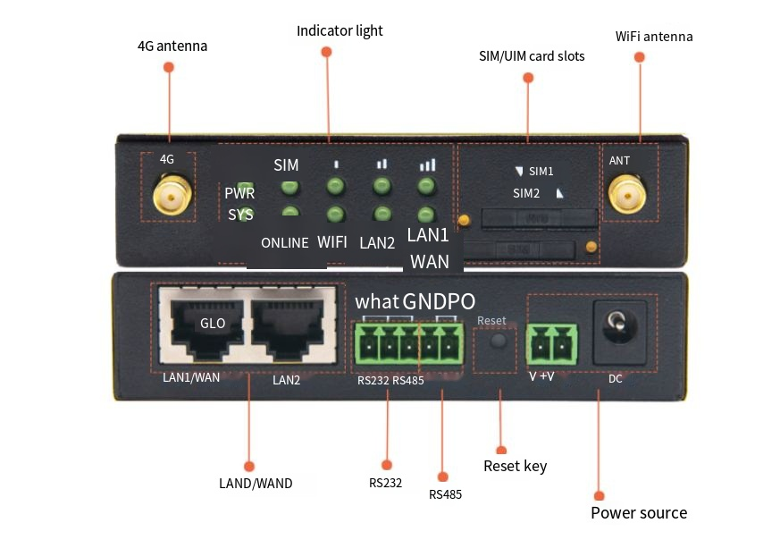 Exploring the 4G Industrial Router