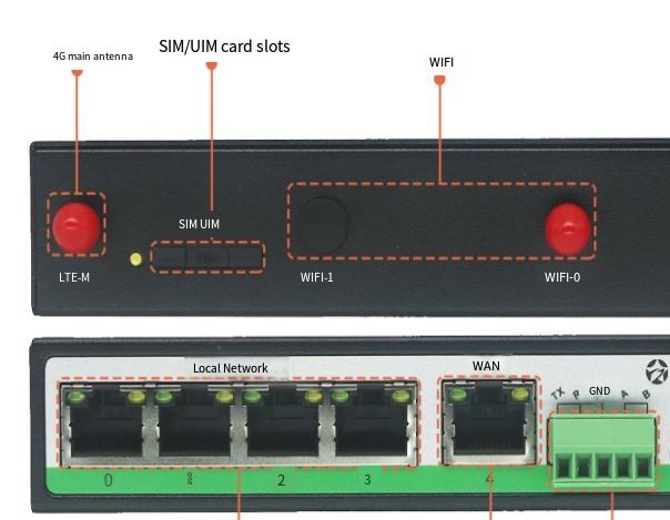 Industrial 4G Routers with SIM Slots