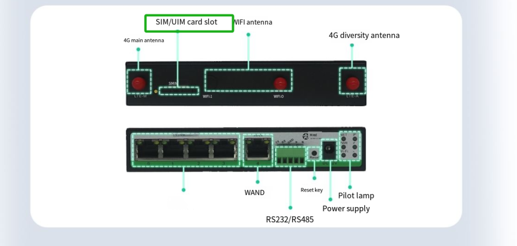 Industrial 4G Routers with SIM Slot