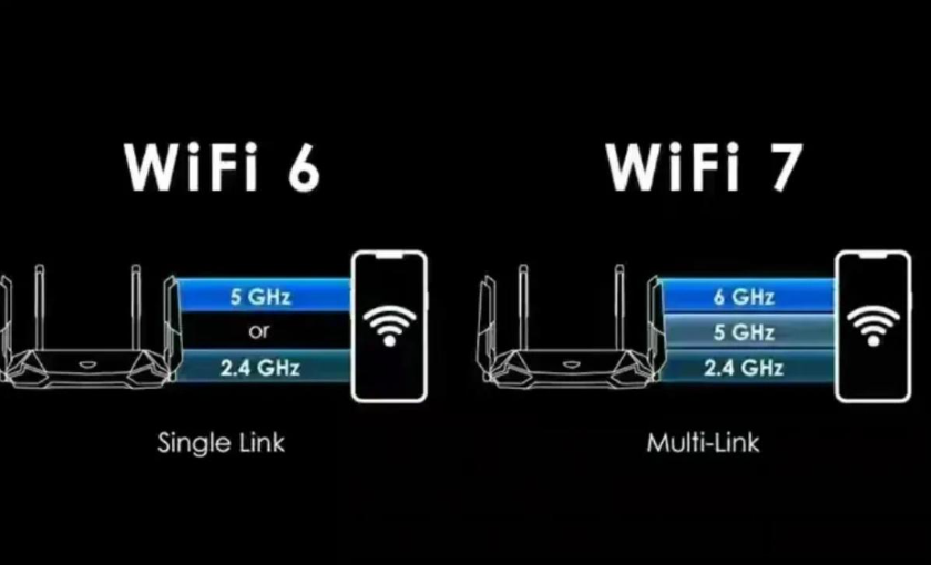  difference between WiFi7 and WiFi6