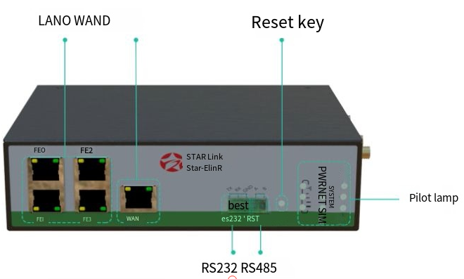  A Powerhouse Industrial 4G LTE Router