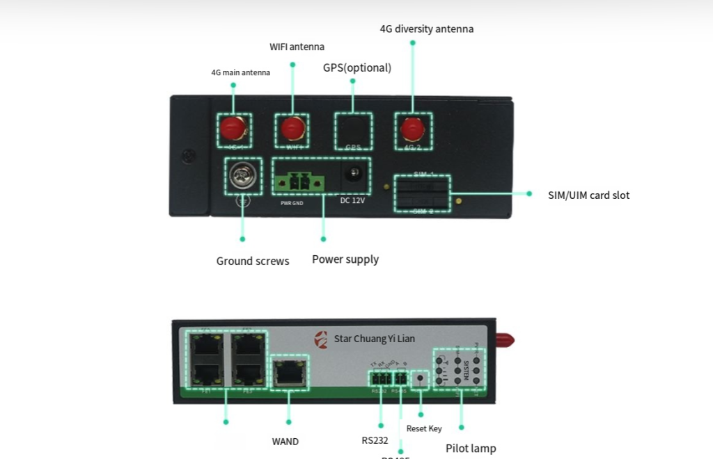 4G industrial router