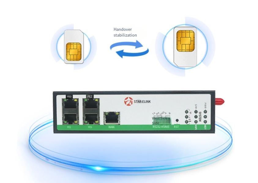 4G industrial router