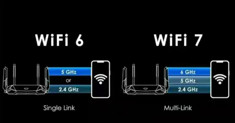 The Differences Between WiFi7 and WiFi6