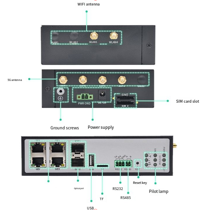 Industrial 5G Routers with SIM Card Slots