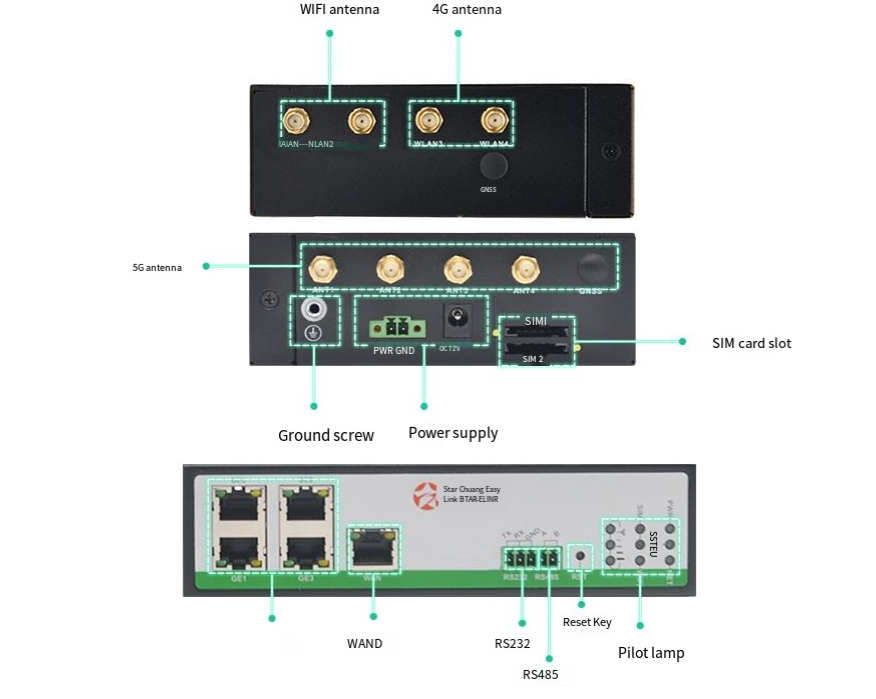 router with cellular backup：sr800-02 