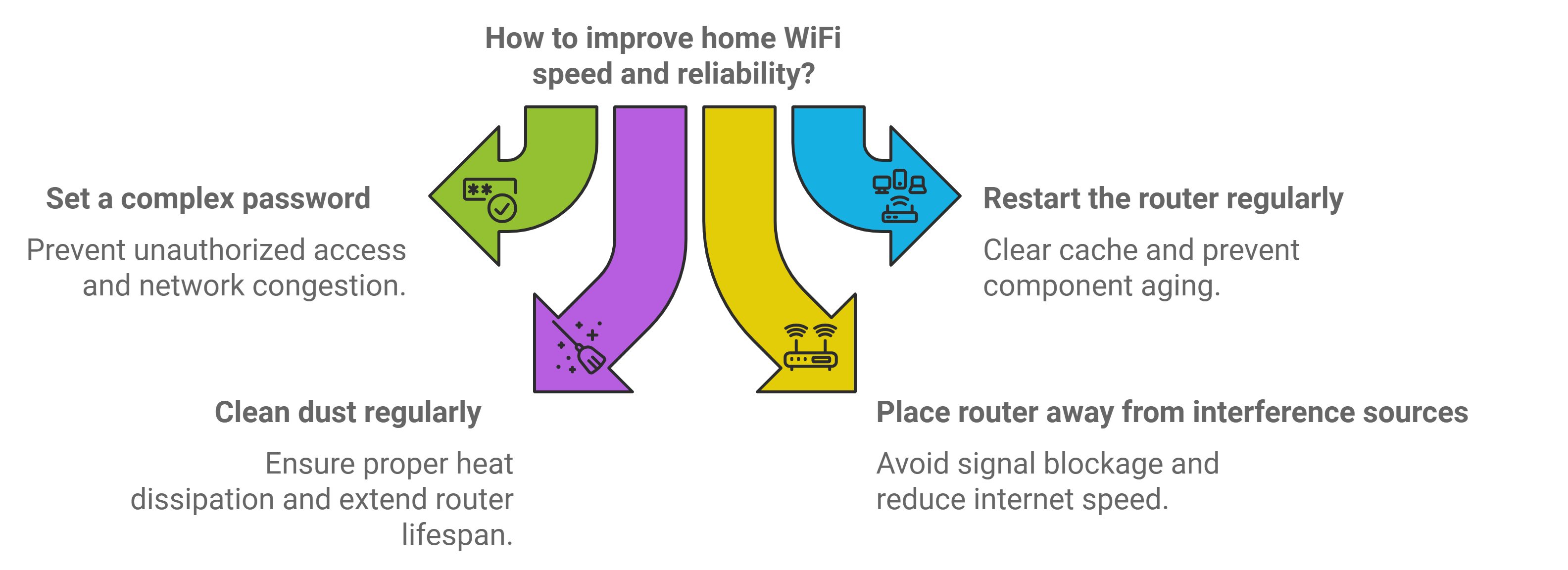 Router-Related Knowledge