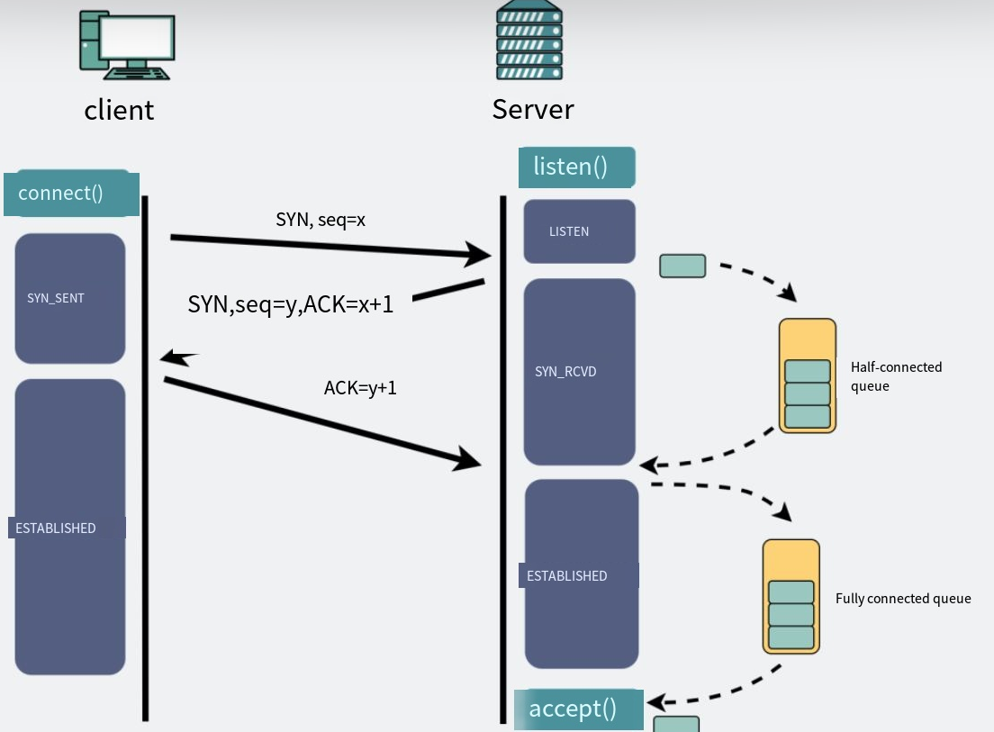 How to Detect Packet Loss