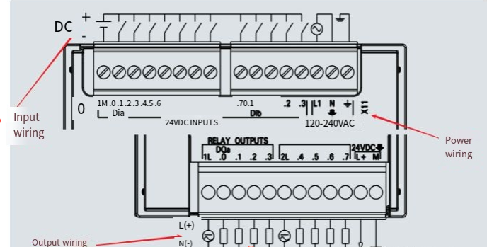 How to Wire a PLC