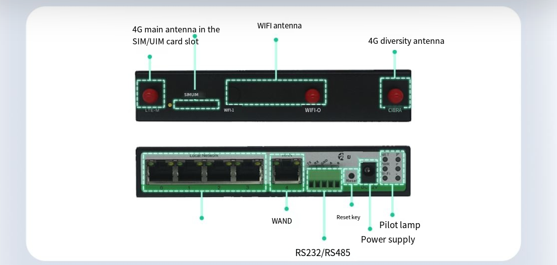 SR600 4 Port 4G Router