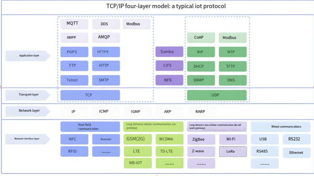 TCP Protocol in Detail