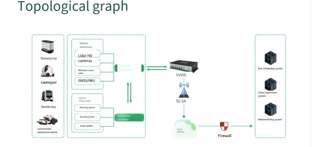 Application Scenarios