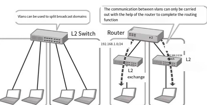 Switch