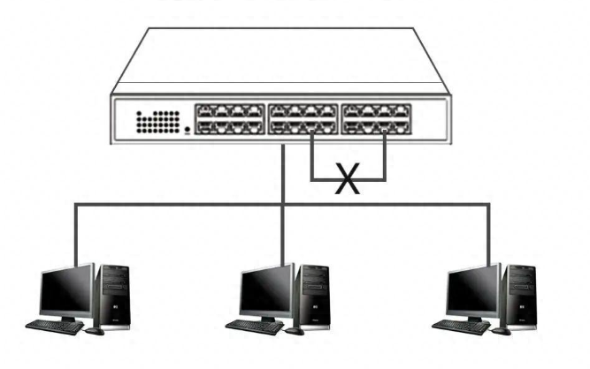 Switch Loops Causing Network Collapse