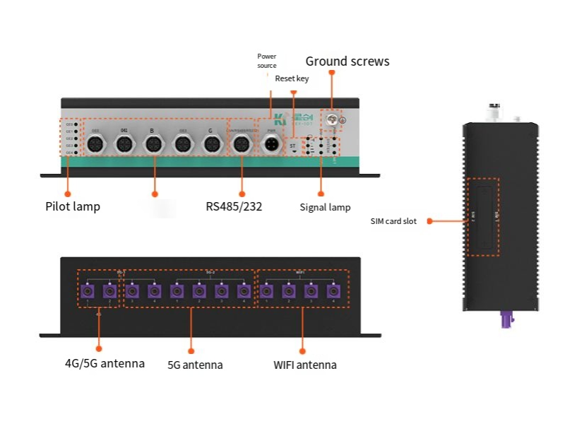 5G Vehicle Gateway sv900