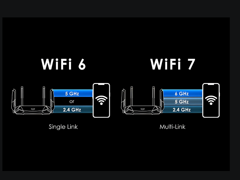 Wi-Fi 6 vs Wi-Fi 7