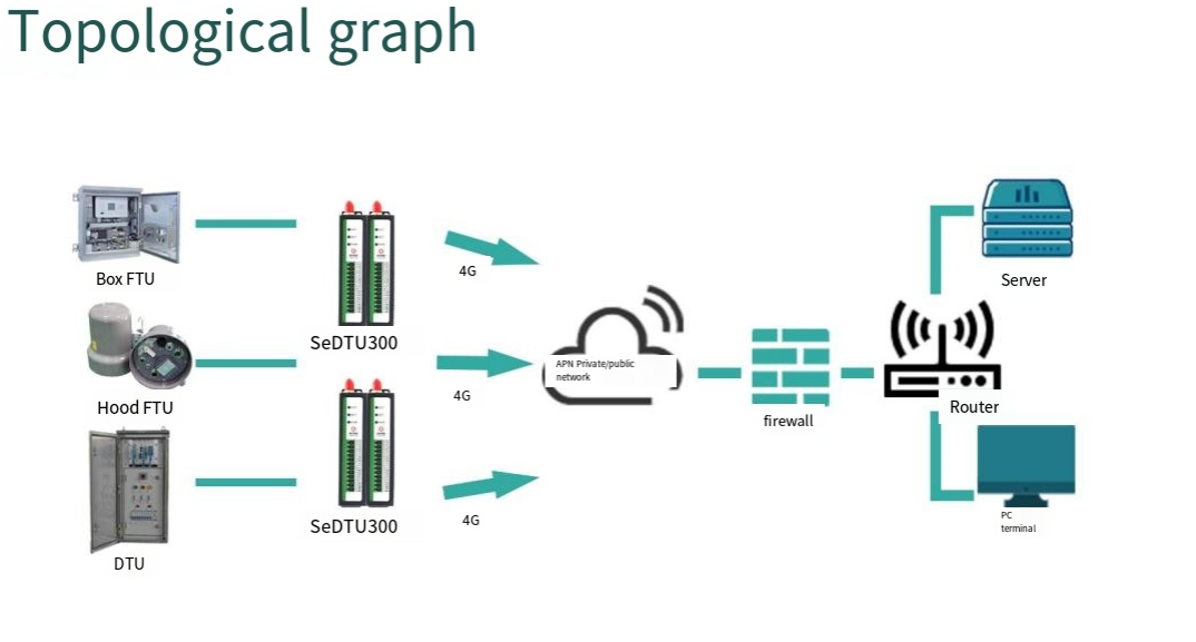 data transfer unit