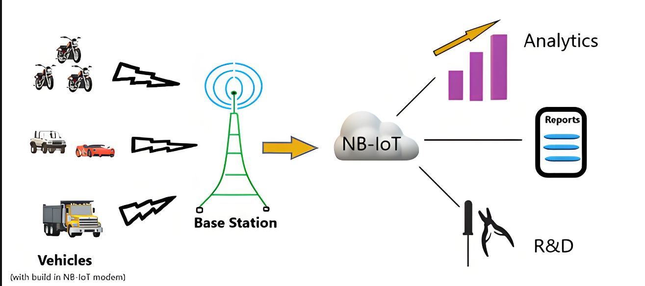 narrow band iot