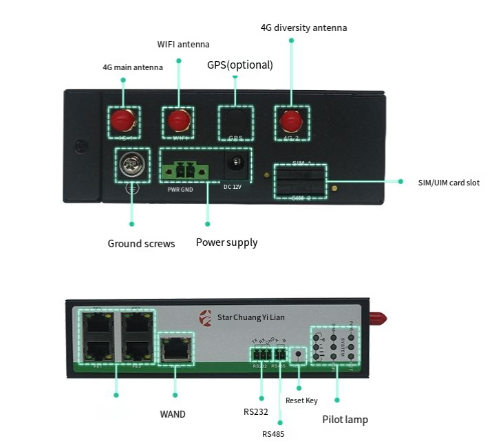 Best Industrial 4G Router-sr700-2