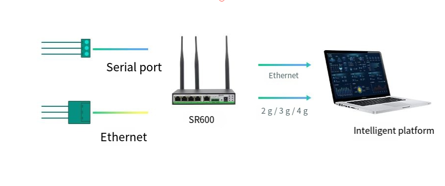 The principle of serial communication